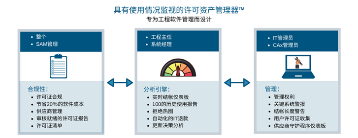 LAMUM的流程